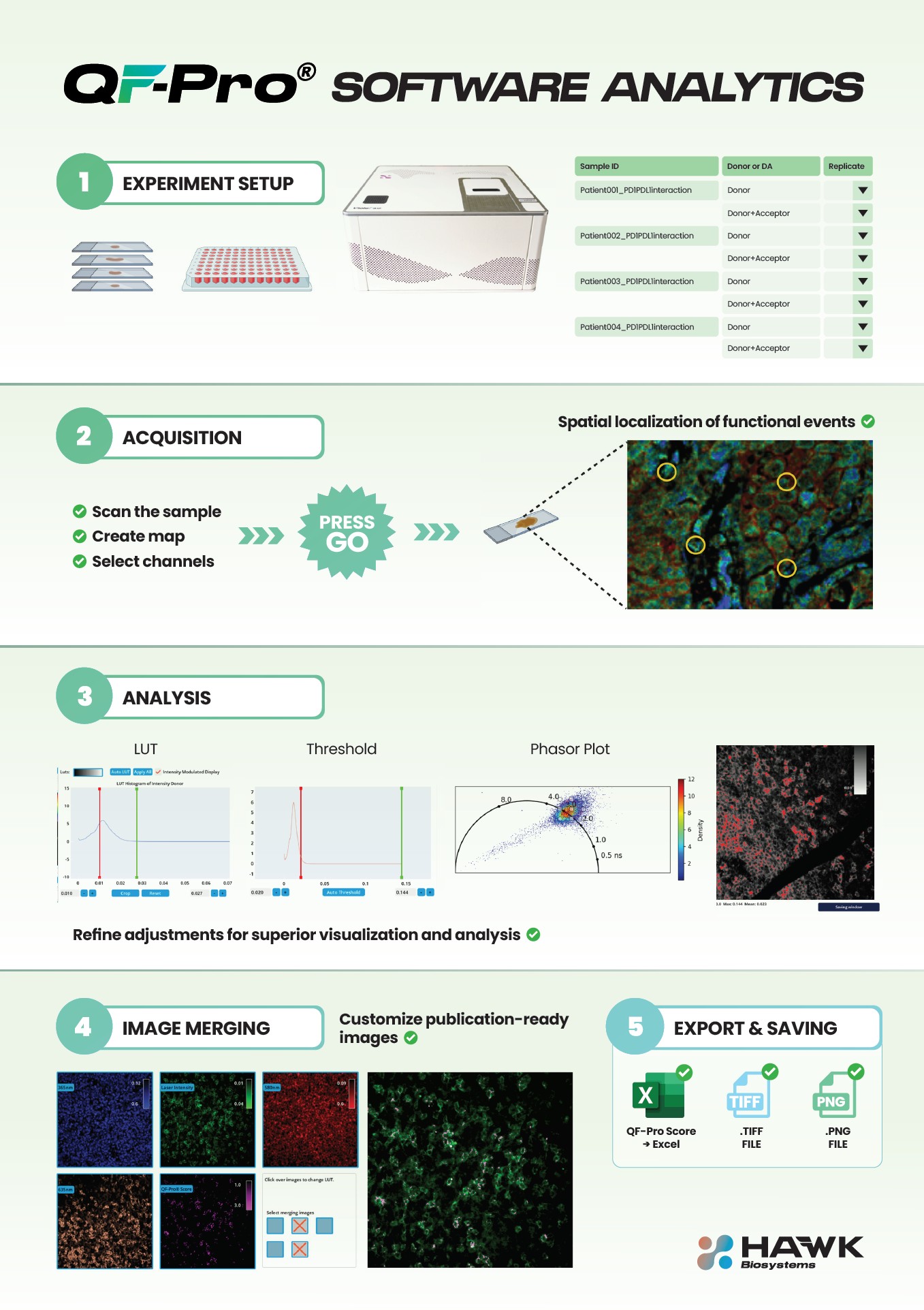 Qco Software QF-Pro Software Analytics - Hawk Biosystems